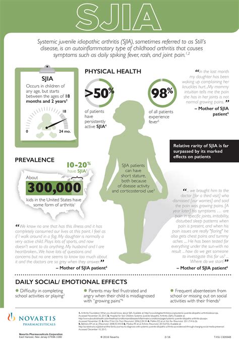 sJIA social relationship impacts