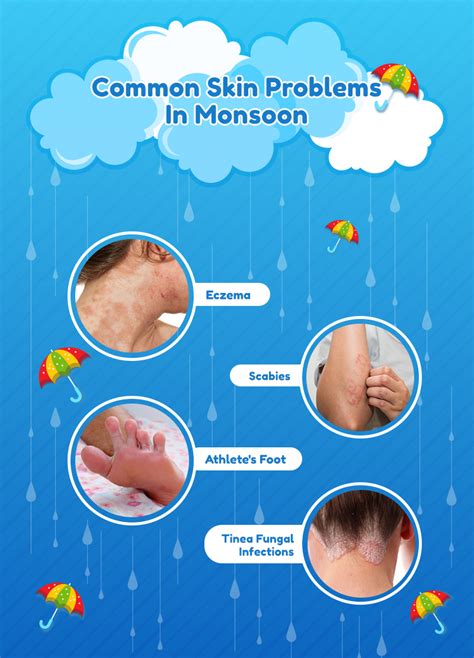 Skin Conditions