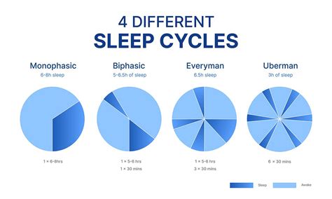 sleep patterns