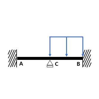 slope concept
