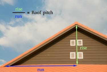 slope applications