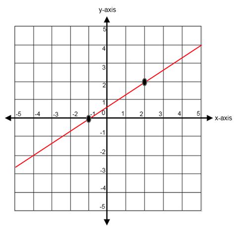 slope graphing