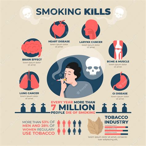 Smoking risks