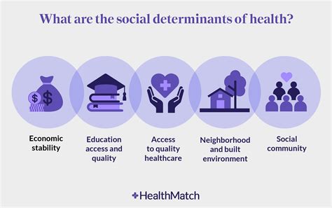Address Social Determinants of Health