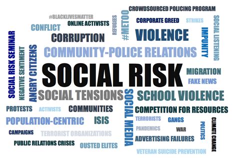 Social Risk