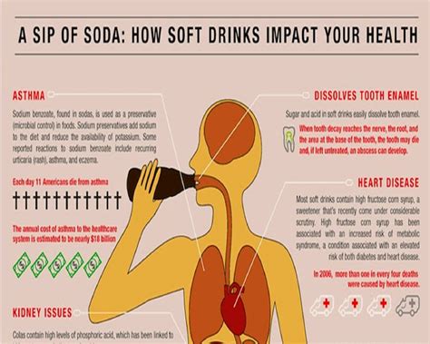 soda water bone health