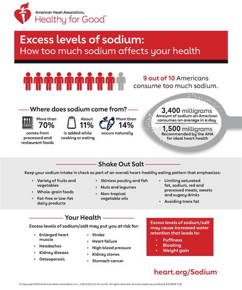 sodium consequences