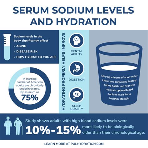 Sodium Level Monitoring