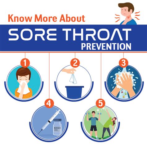 sore throat prevention