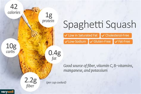 spaghetti squash nutrition facts