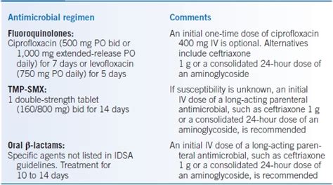 Special Considerations and Warnings