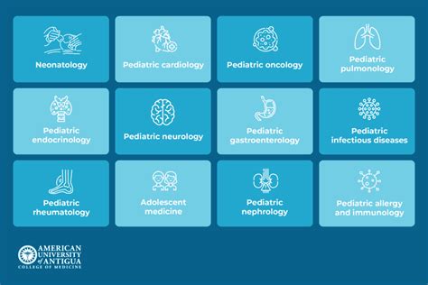 Specializations in Pediatrics