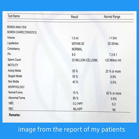 Sperm Test Results