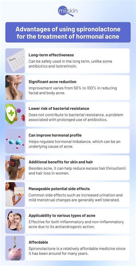 spironolactone benefits