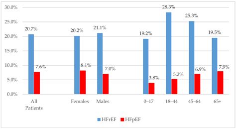 Spironolactone statistics