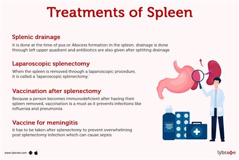 spleen treatment