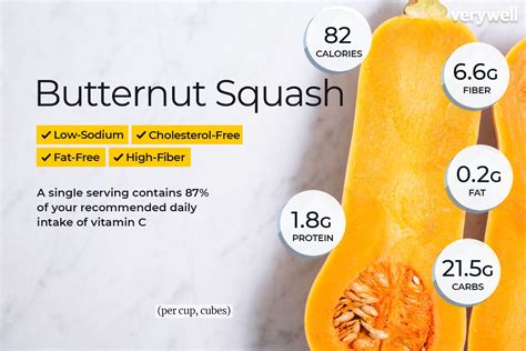 squash nutrition facts