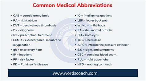 Standardization of Medical Abbreviations
