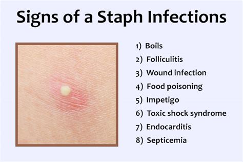 Staph A Symptoms