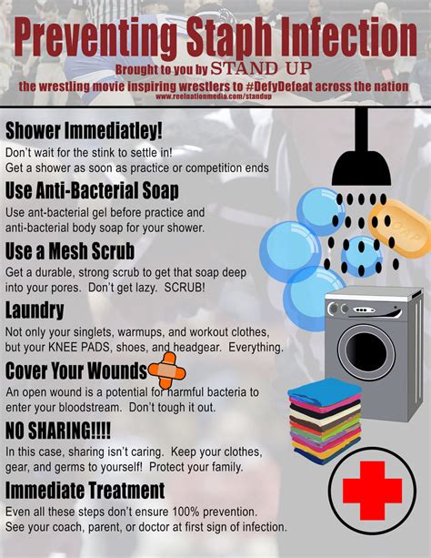 Staph Infection Prevention