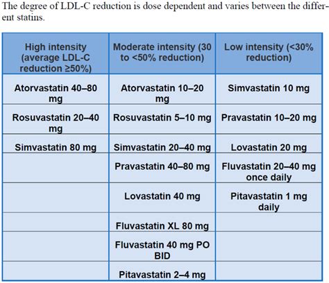 Statin Medication