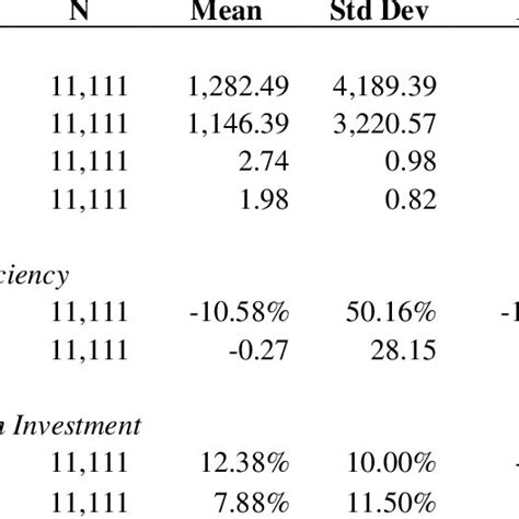 statistical data