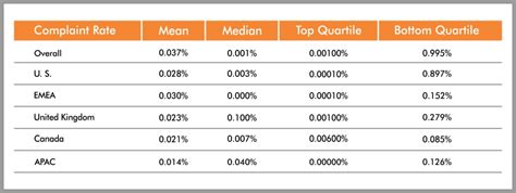 Statistical Data on Side Effects