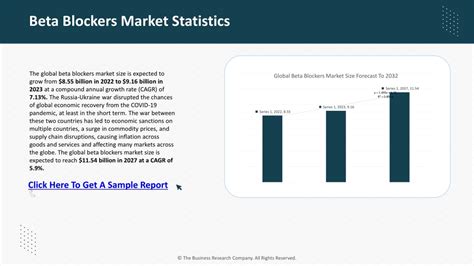 statistical data on beta blockers