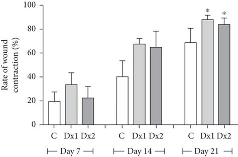 Statistical Data on Doxycycline Hyclate