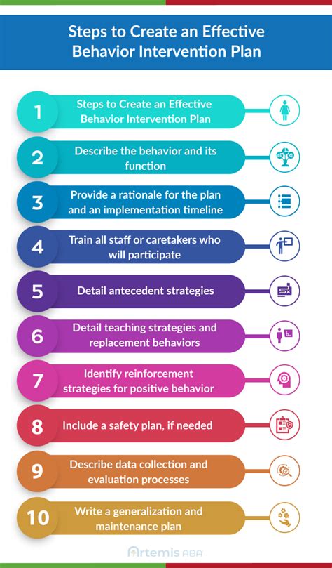 Steps for Effective Treatment