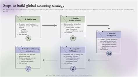 steps to create effective strategies