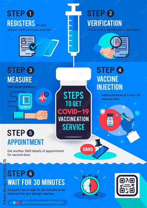 steps to get vaccinated
