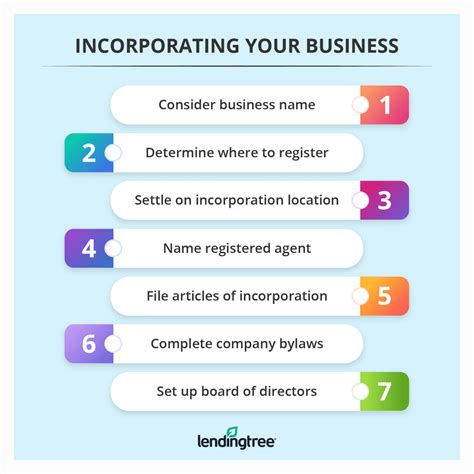 steps to incorporate