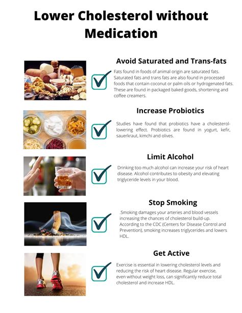 steps to using prescribed diet medication