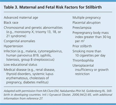 stillbirth risk factors