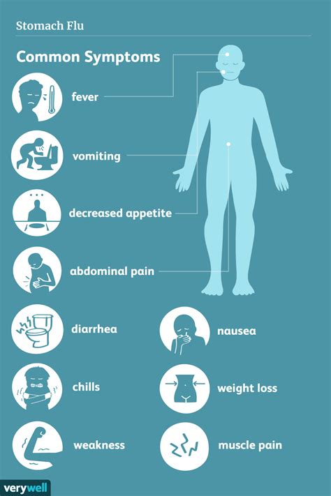 Stomach Flu Symptoms