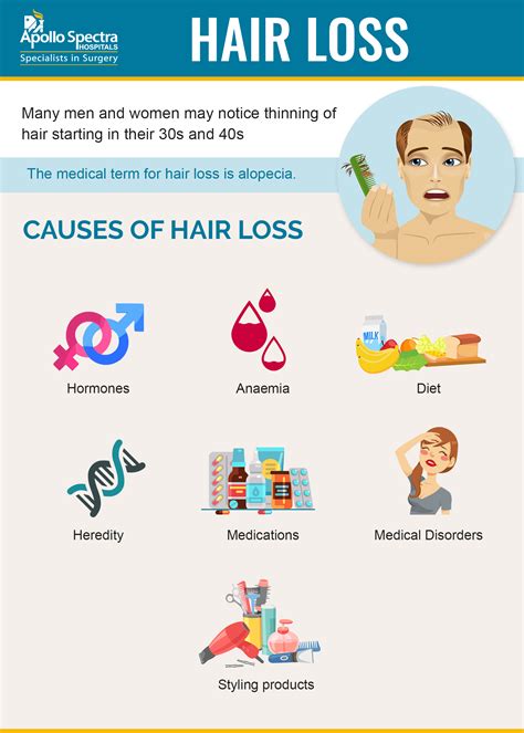 stop hair falling