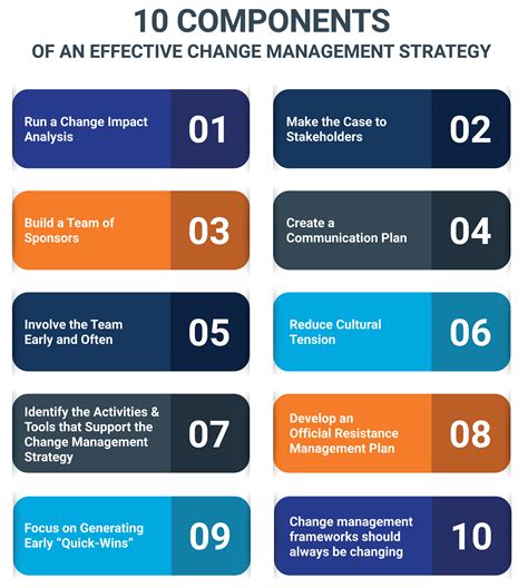 strategies for change