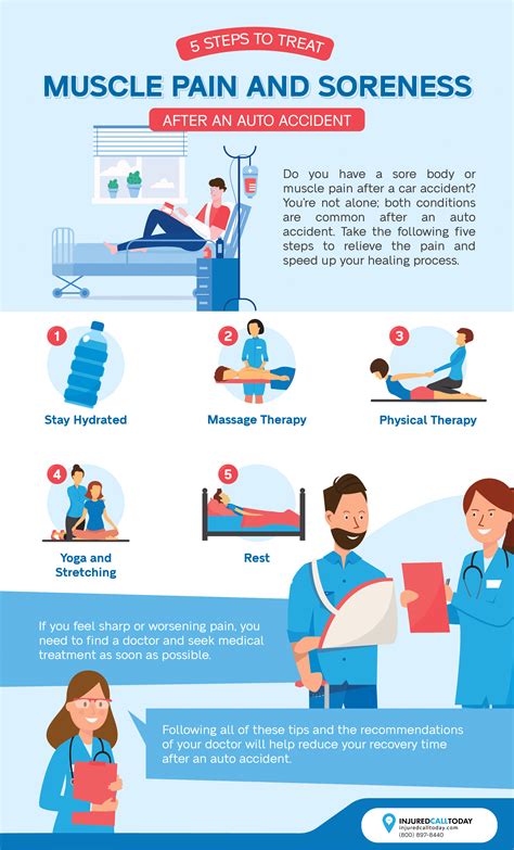 Strategies for easing body aches