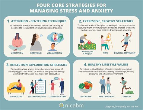 Strategies for managing stress