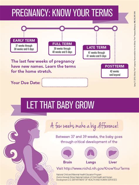 strategies for promoting full term gestation