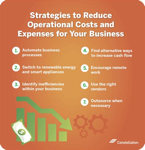 Strategies for lowering costs
