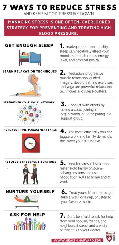 stress management and blood pressure