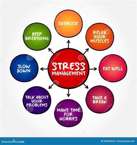 stress management techniques