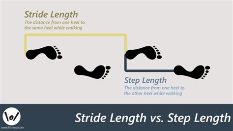 Stride Length Measurement