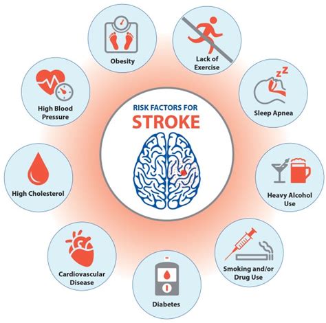 stroke risk factors