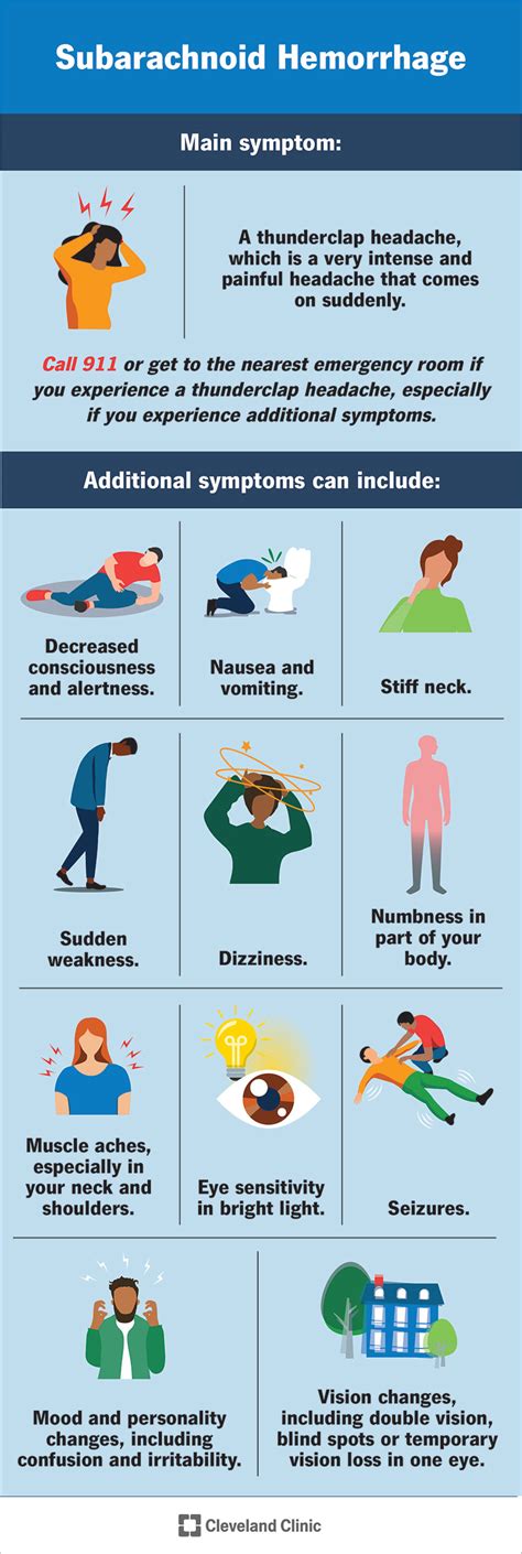 Subarachnoid Hemorrhage Signs