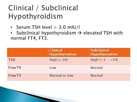 subclinical hypothyroidism