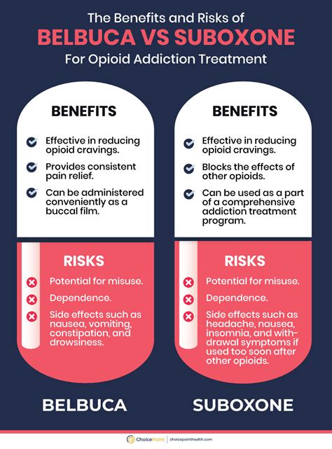 Suboxone Benefits and Side Effects
