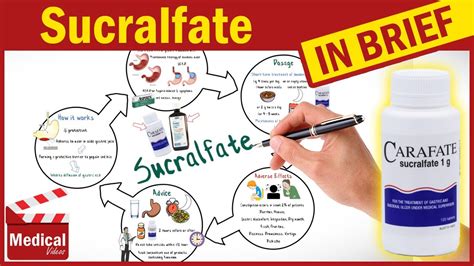 Sucralfate FAQs